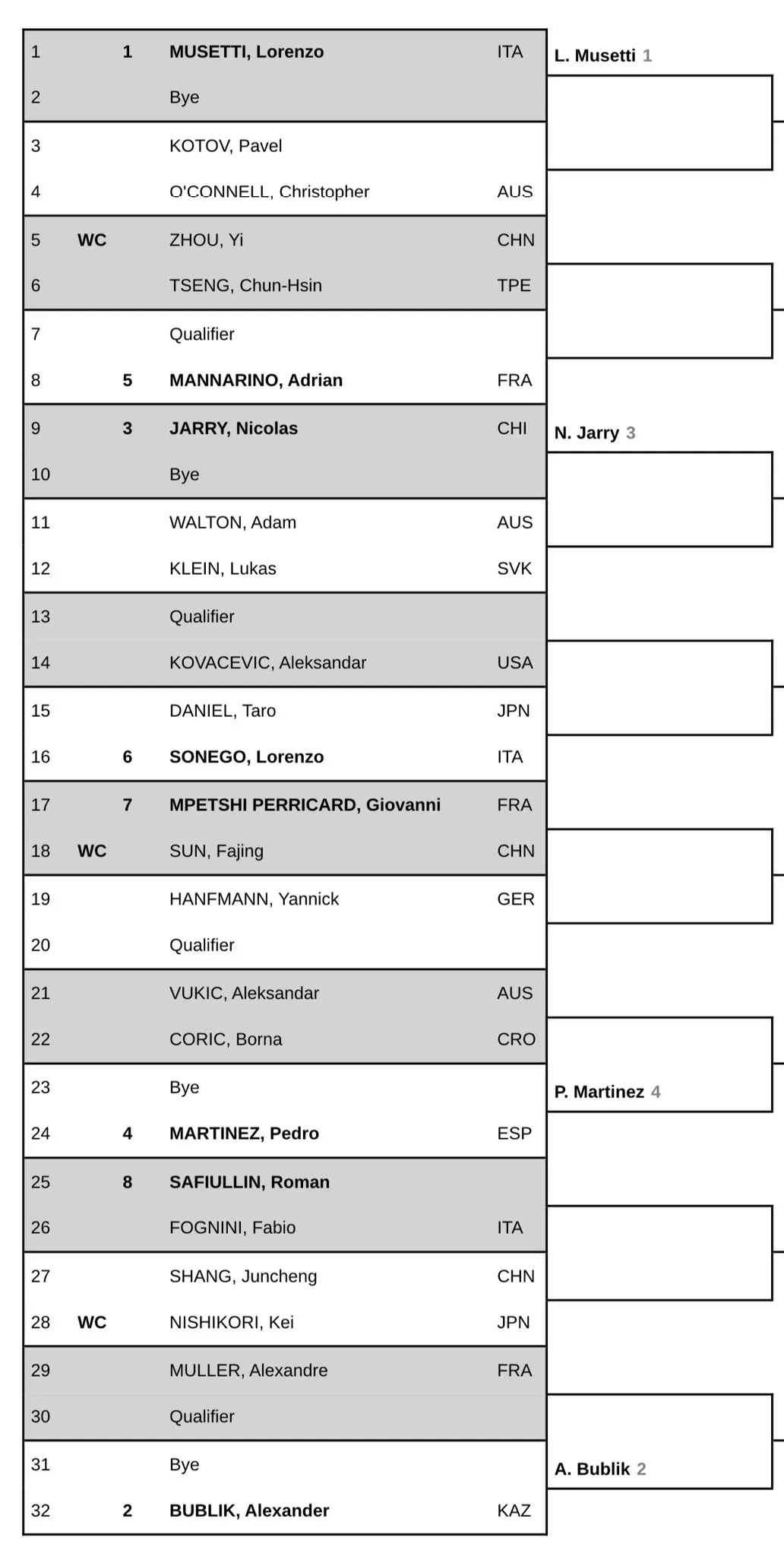 2024 Chengdu Open Draw