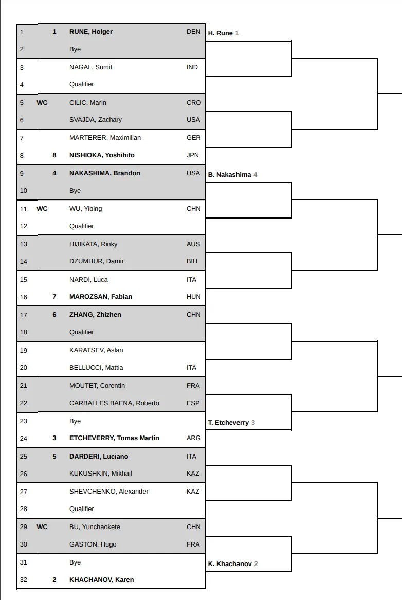 2024 Hangzhou Open Draw