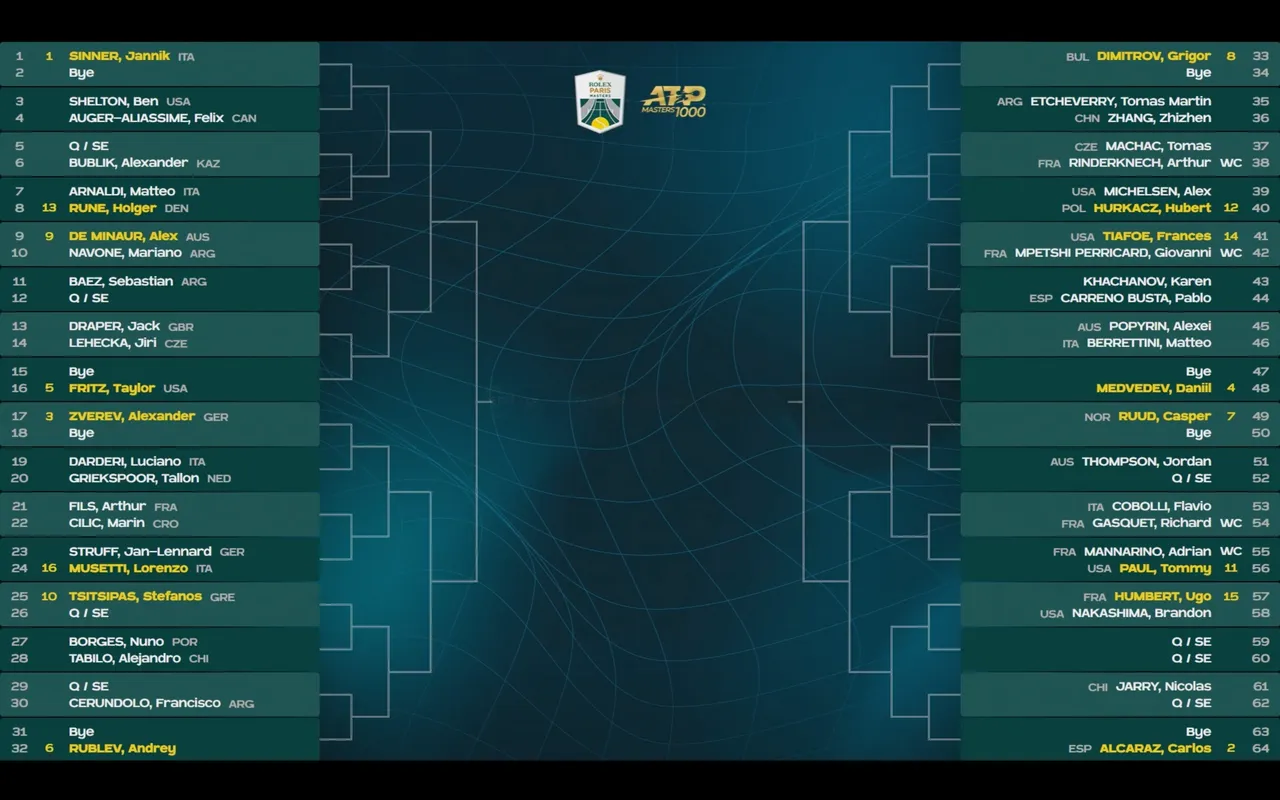 Cuadro completo del Masters de París.