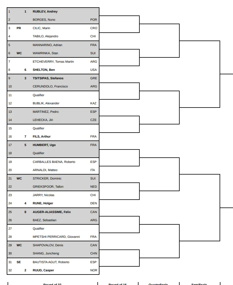 Draw Swiss Indoors Basel 2024 including Rublev, Ruud, Tsitsipas and Shelton