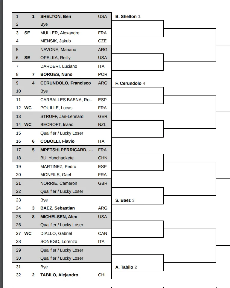 ASB Classic Auslosung