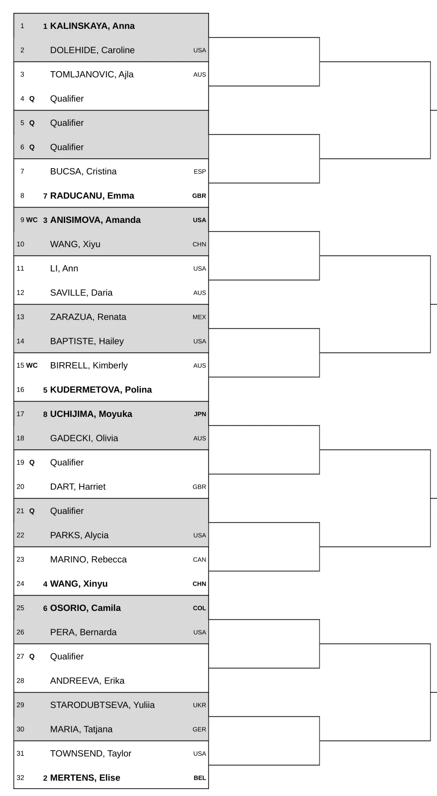 Singapore Open Draw