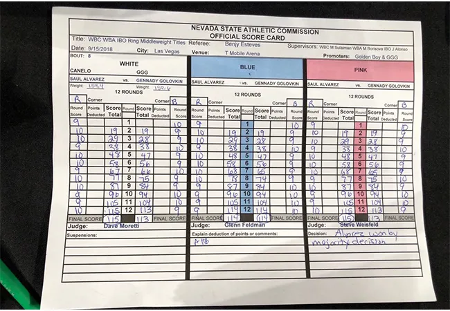 Jury kaart met uitslag Canelo vs GGG 2
