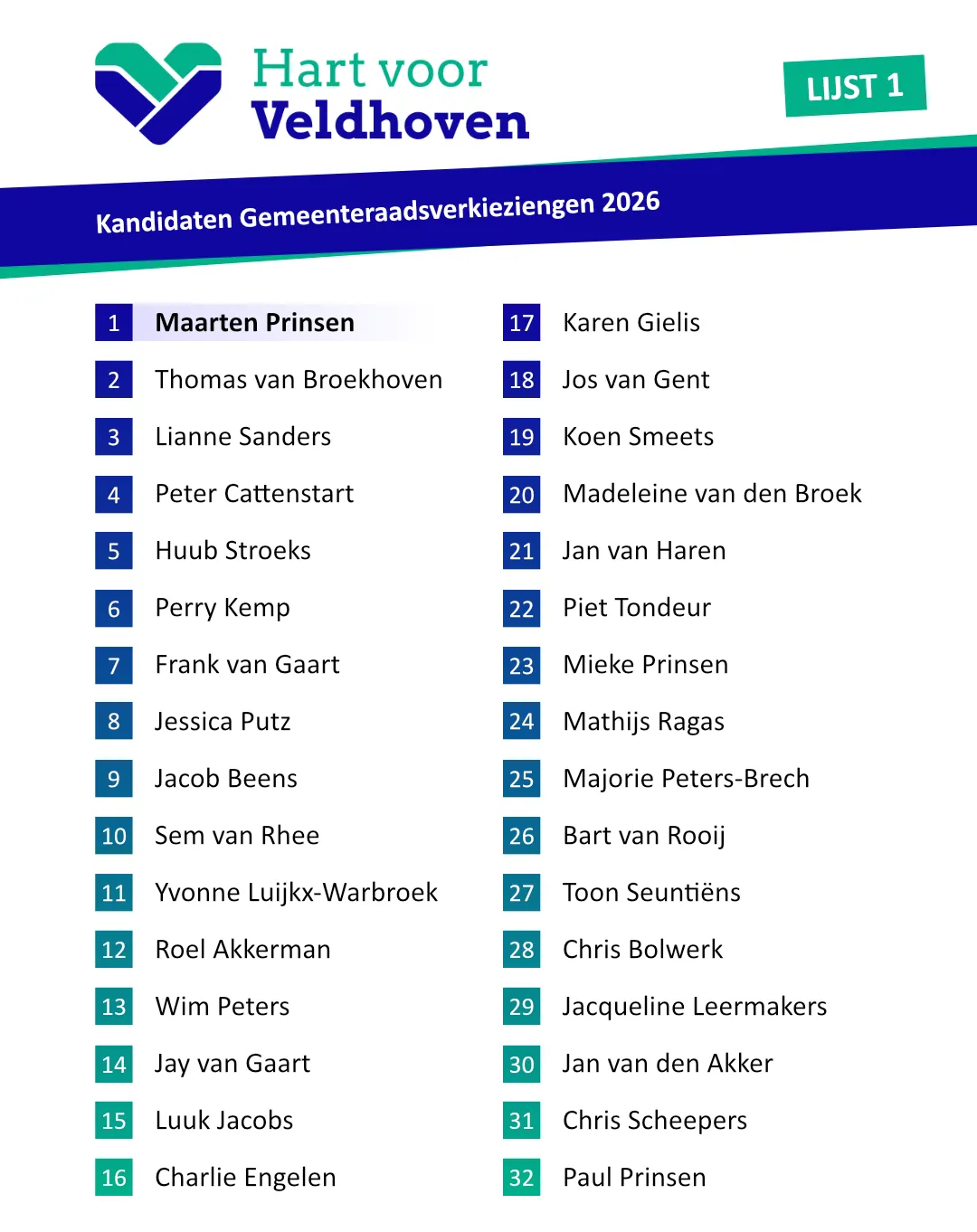 Kandidatenlijst Hvv - pagina 2