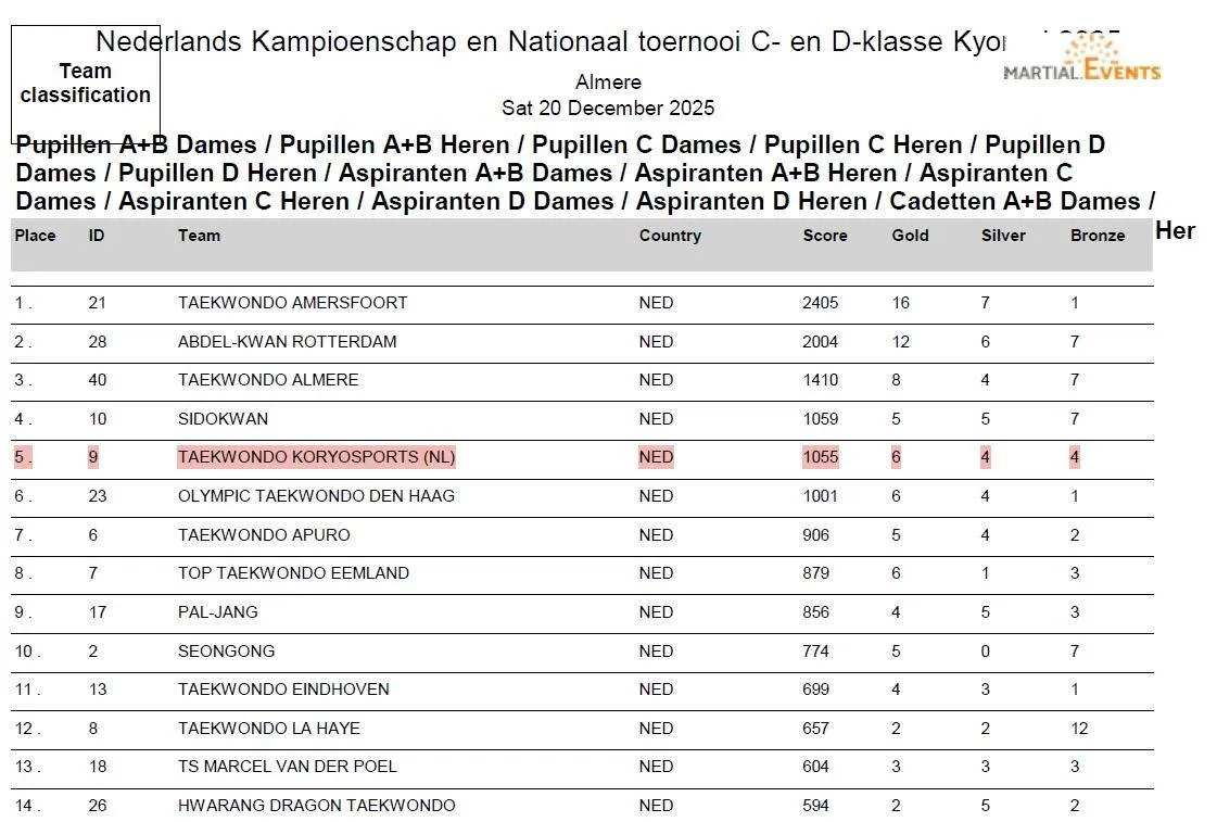 NK-eindstand-clubs-2025