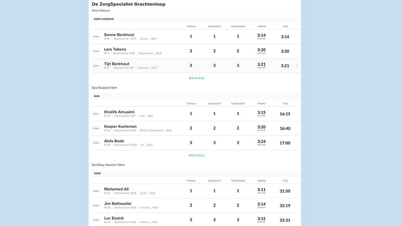 uitslagen grachtenloop