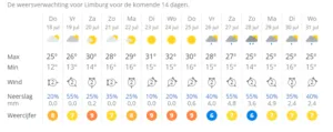 weer in limb juli 300x119