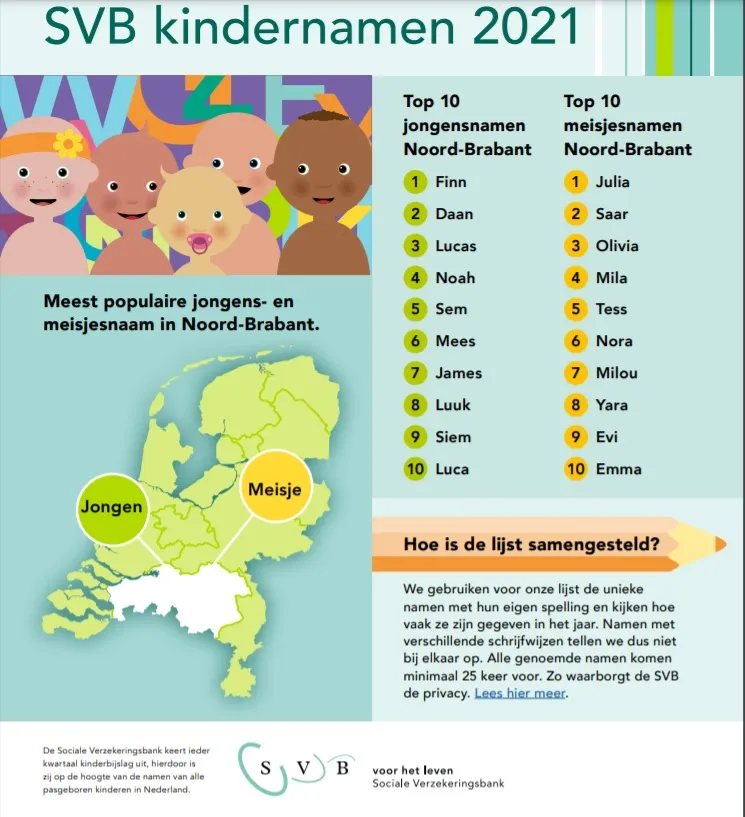 kindernamen