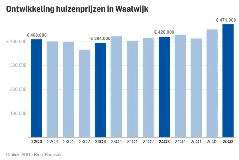 prijzen