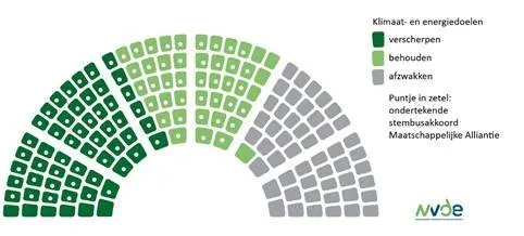 NVDE.overzicht verkiezingen