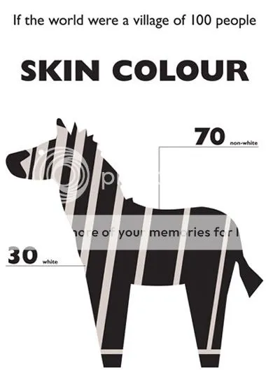 100people colour