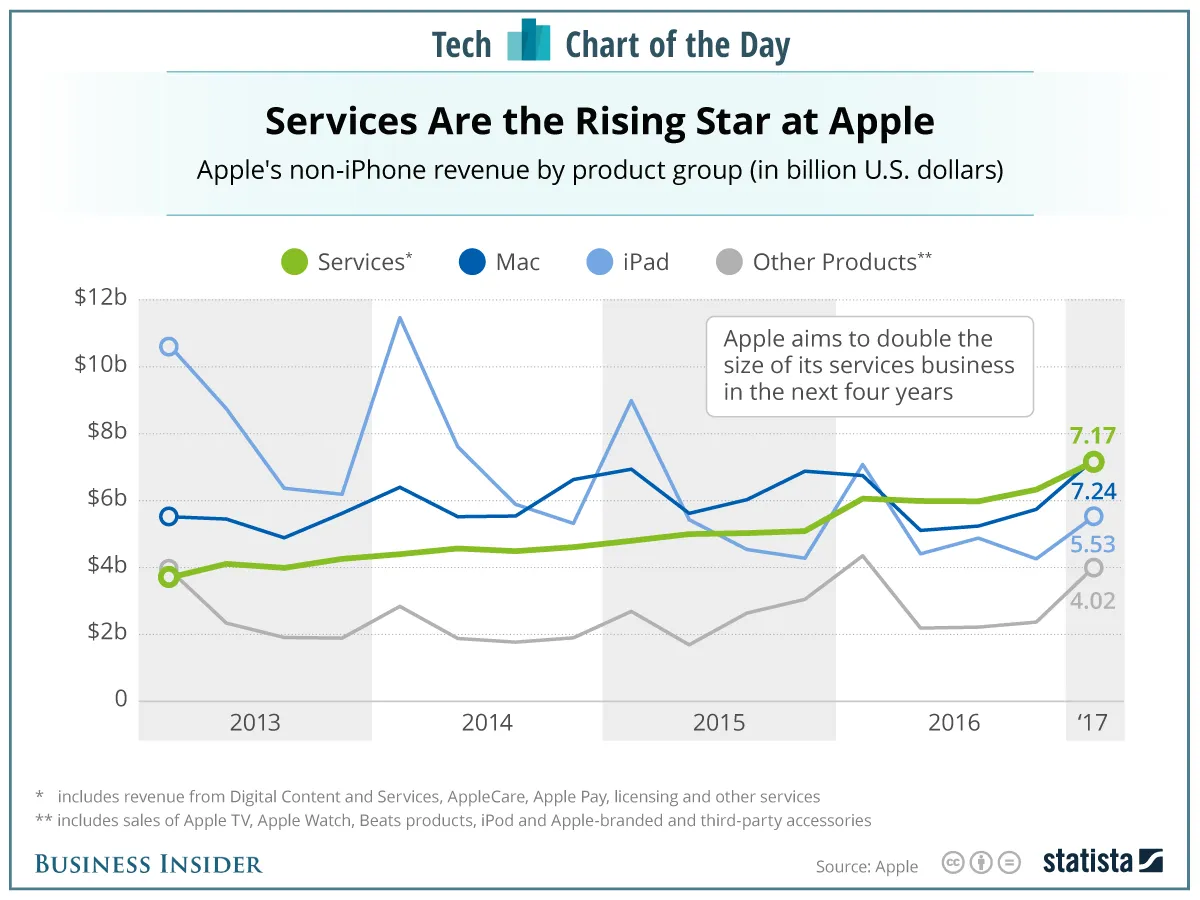 20170201appleservices