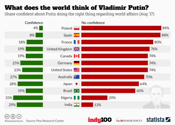 20180316 putin