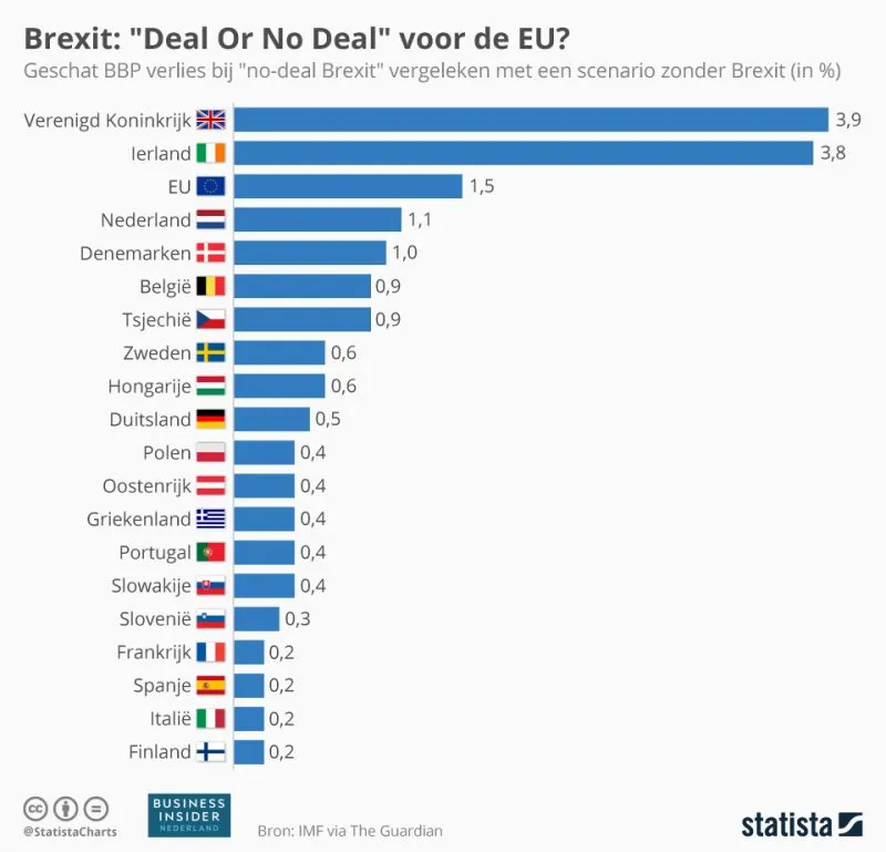 20180813 brexit bi 800x769