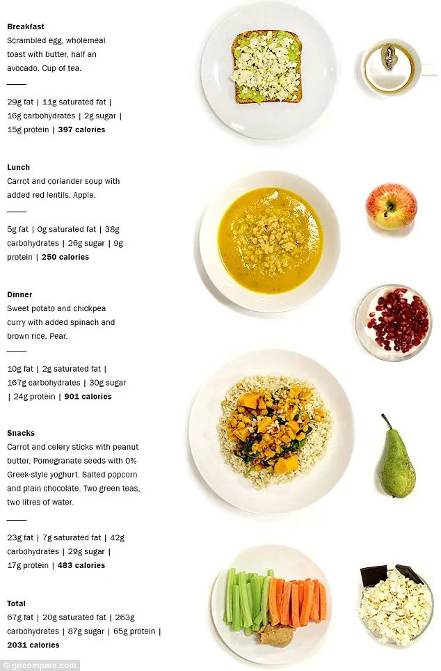 3c0dacf300000578 4110002 the healthy diet may contain the same number of calories as the m 57 1484153529726