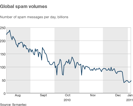 50693301 spam vol 464