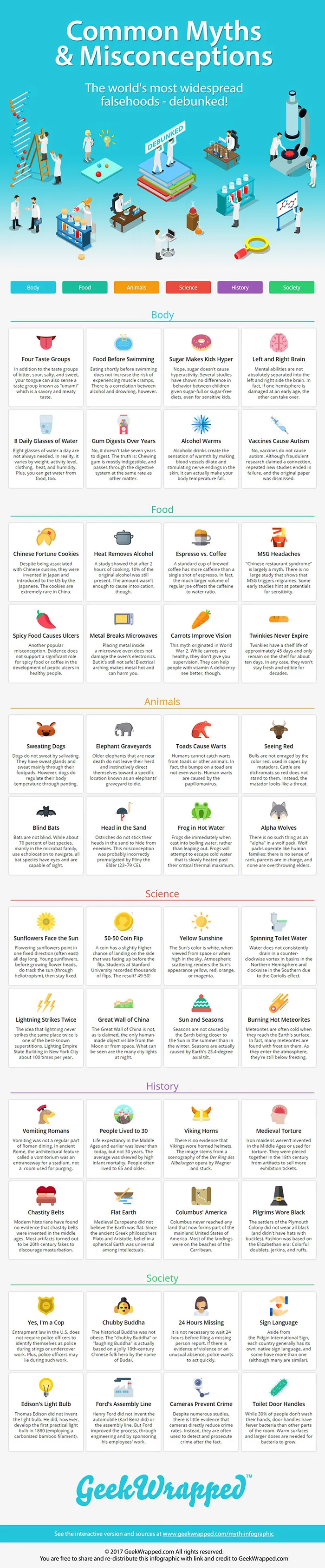 599ade5d6dd4d50001b9edd6 myths misconceptions infographic short