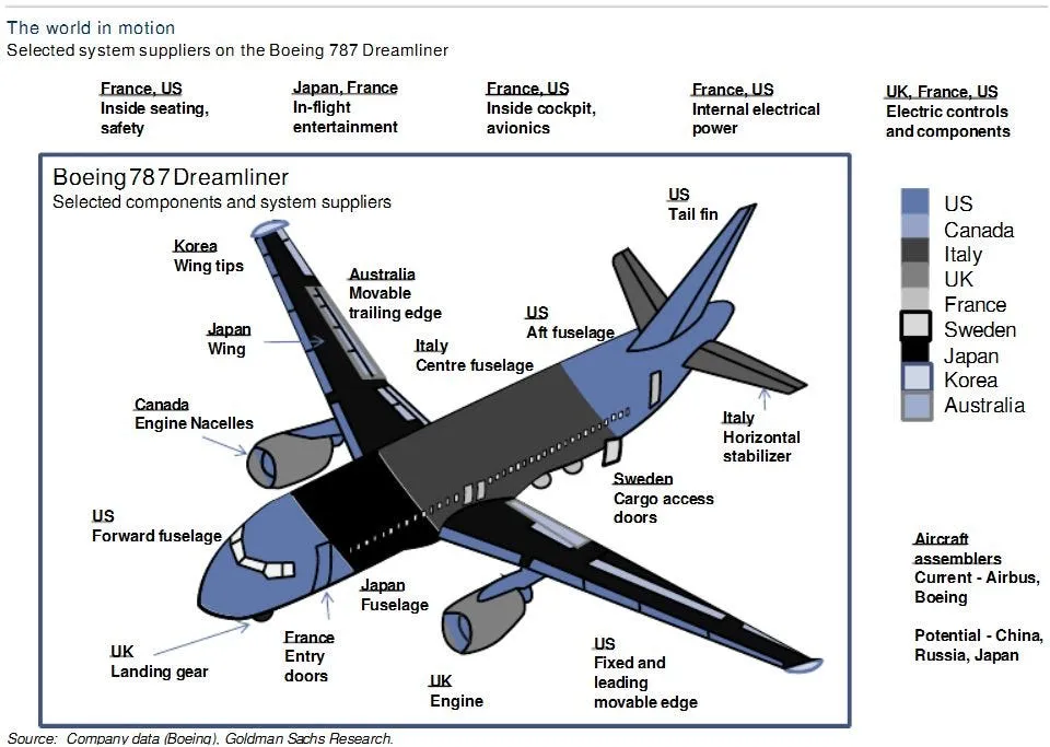 787 dreamliner