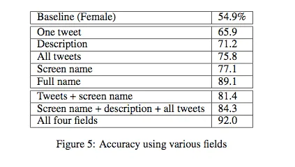 a variousfields