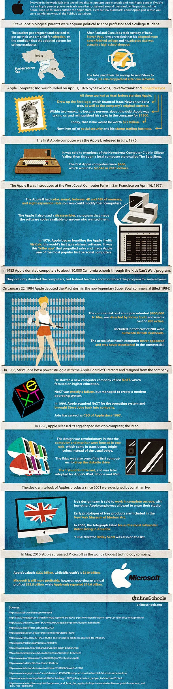 apple a history