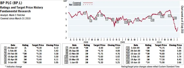 bps stock has almost recovered to its 2008 low