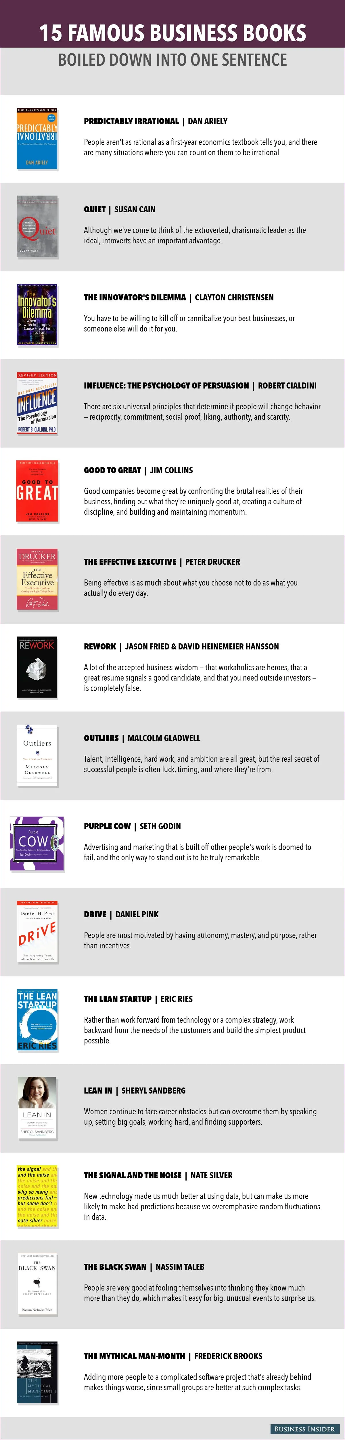 business20books20in20one20sentence 04