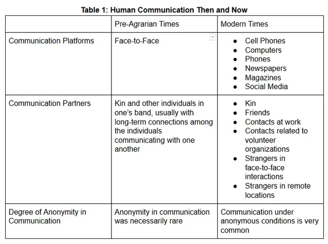 communication 0