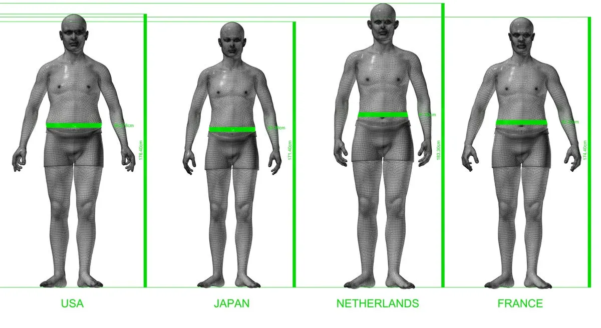country measurements