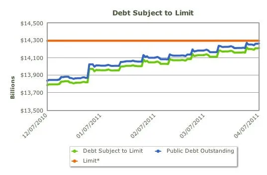 debt ceiling