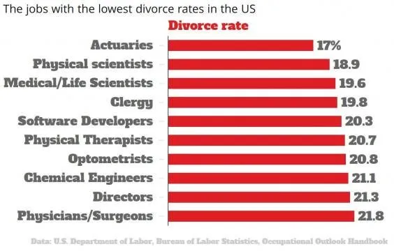 divorce2
