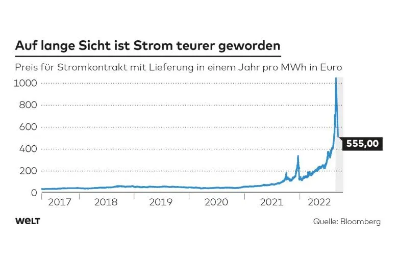 dwo wi strompreis lang bn 1