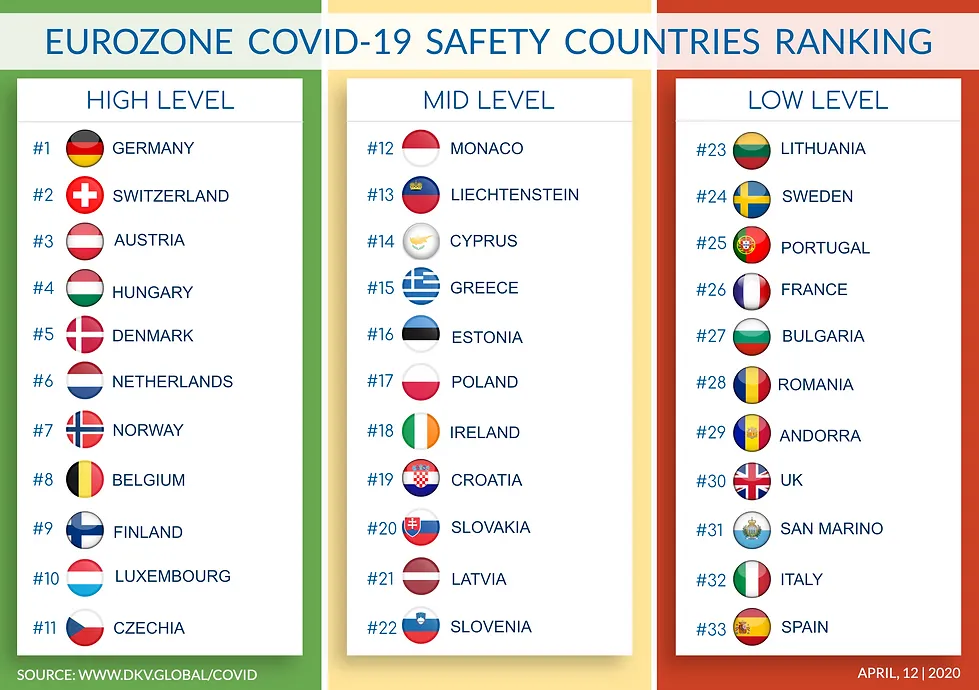 eurozone20safety20ranking