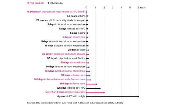 fireshot capture 334 why african swine fever threatens chi https wwwbloombergcom graphics 584x346