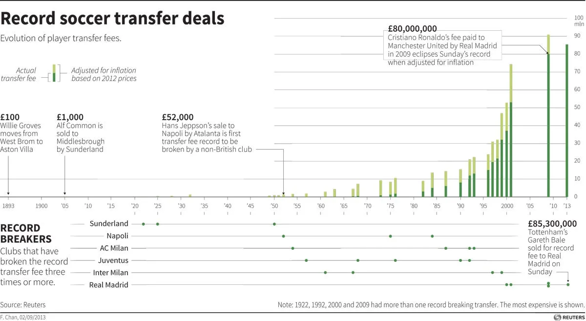 footballtransfers
