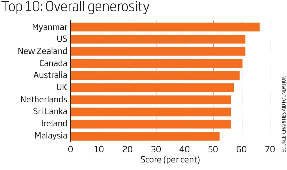 g generosity 4