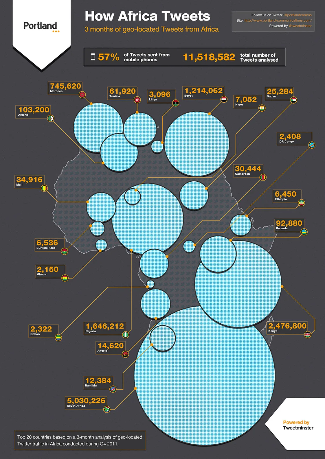 how africa tweets 009
