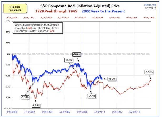 inflation
