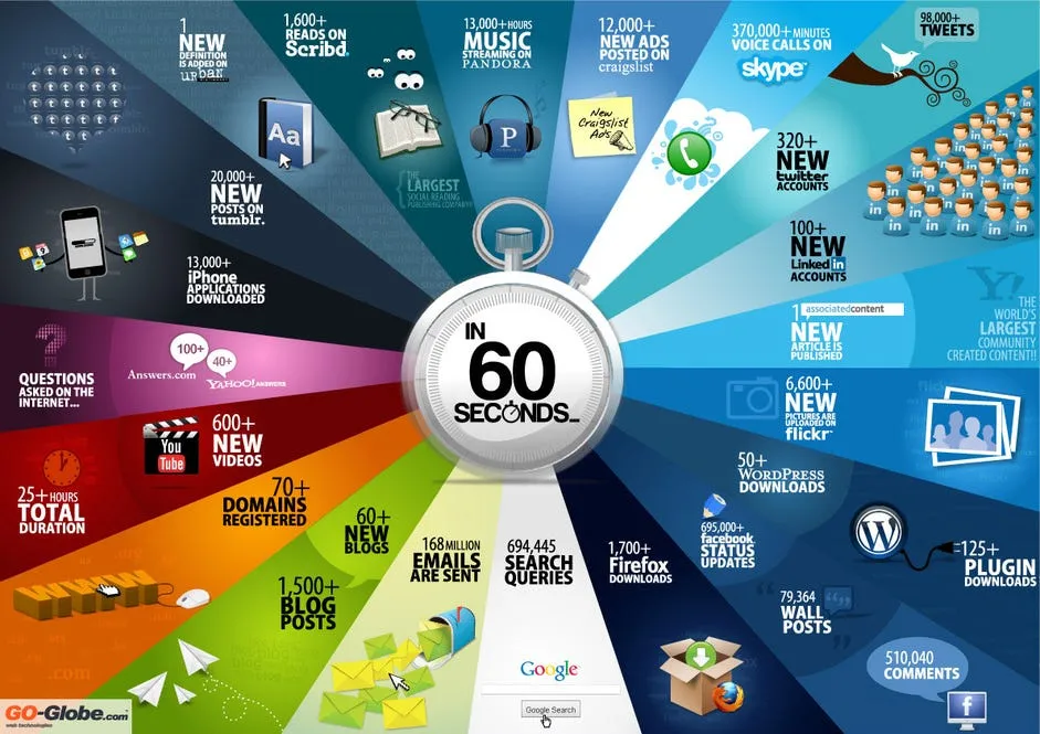 infographic