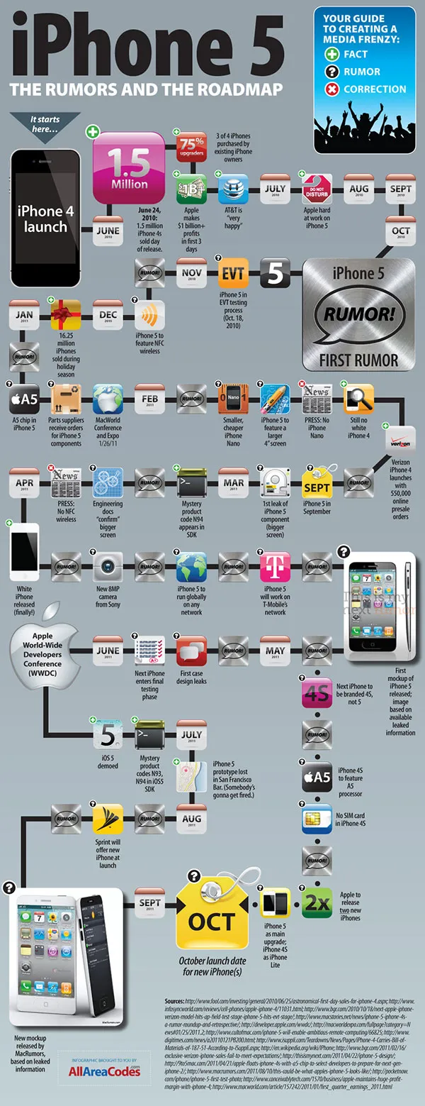 iphone5 embed