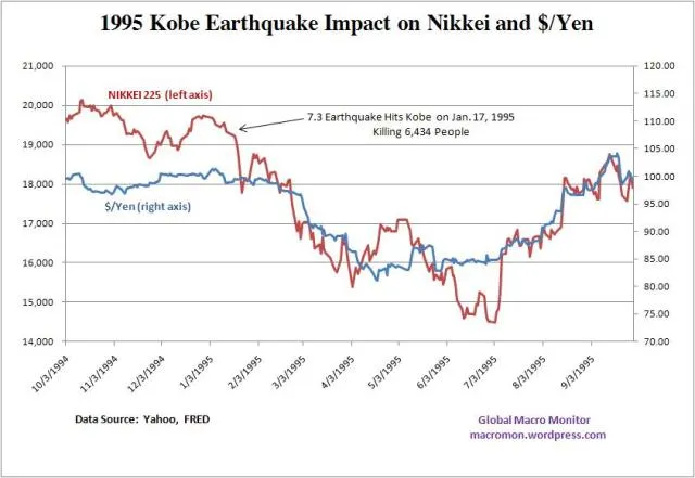 kobe earthquake