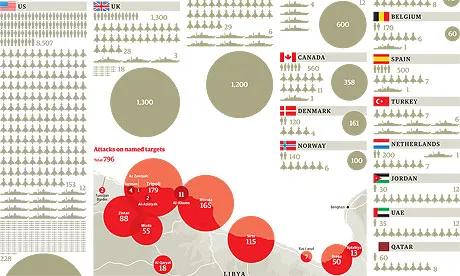 libya coalition sorties460