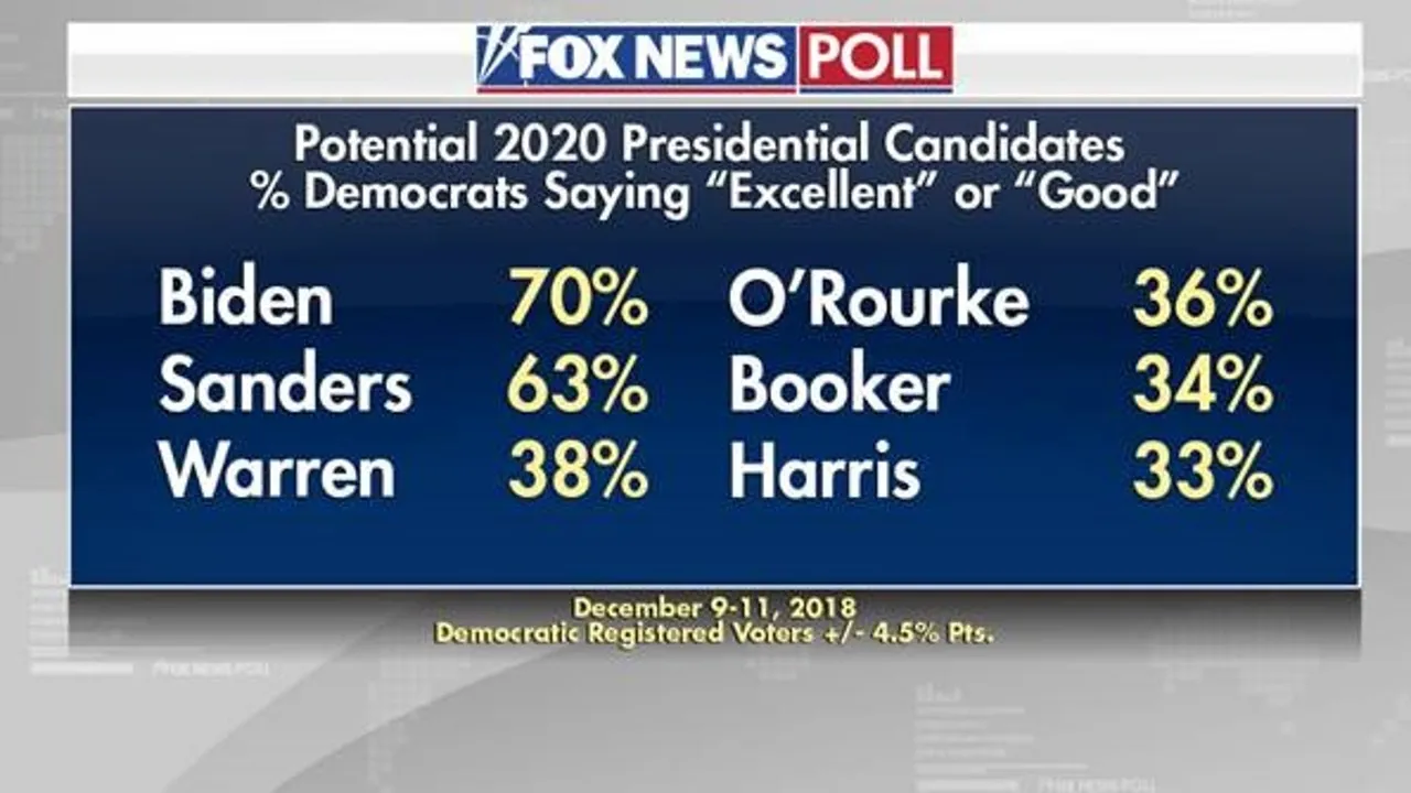mayorpoll