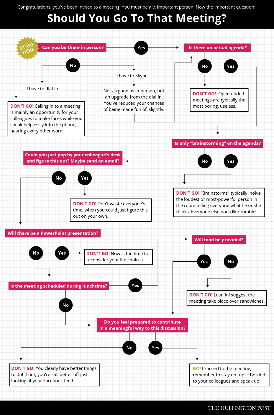 meetingflowchart2