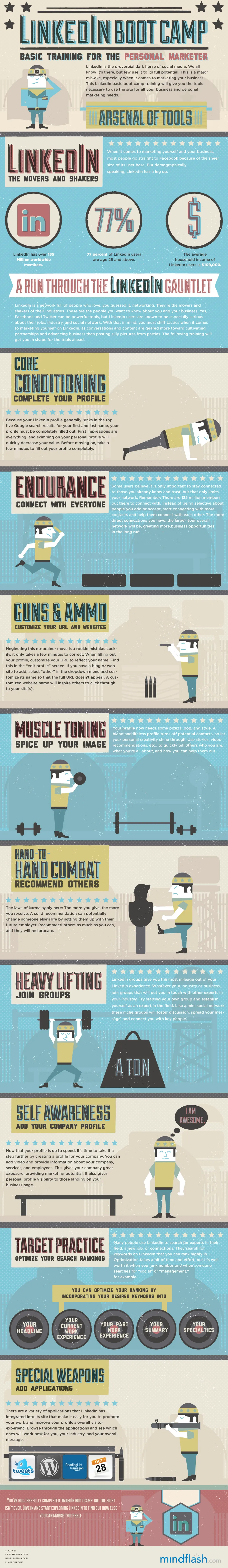 mindflash image