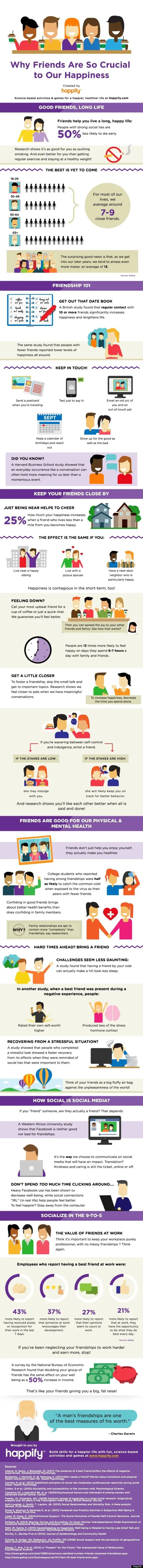 o happify friendship 570
