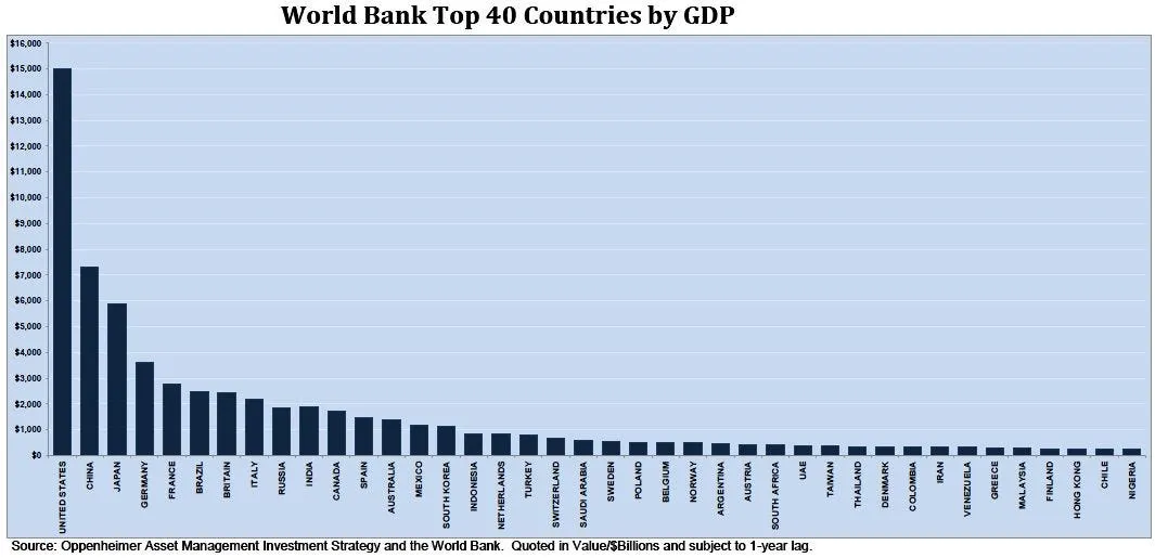 opco20gdp