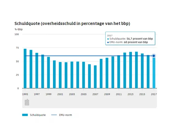 overheidsschuld 584x433