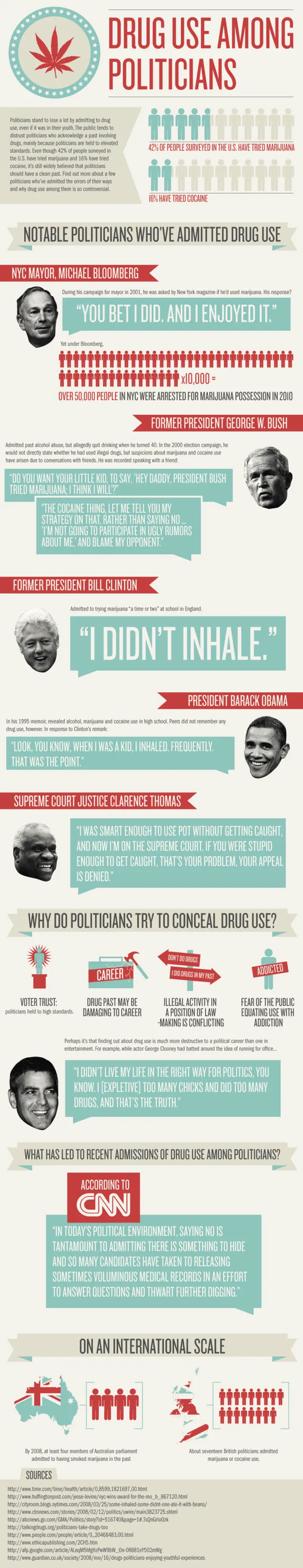 politiciansanddruguse 640x3307