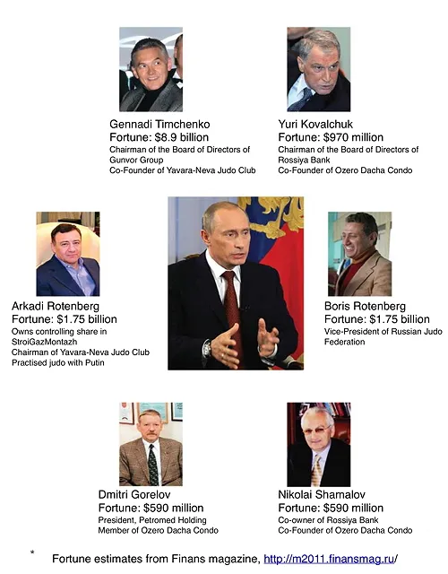 putin friends