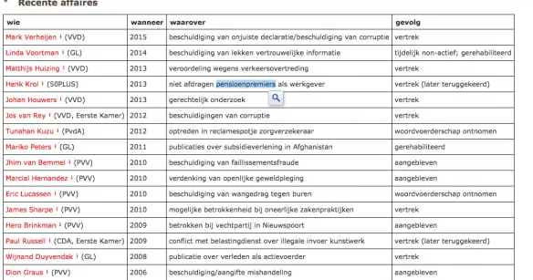 schermafbeelding 2015 03 01 om 073106 584x307